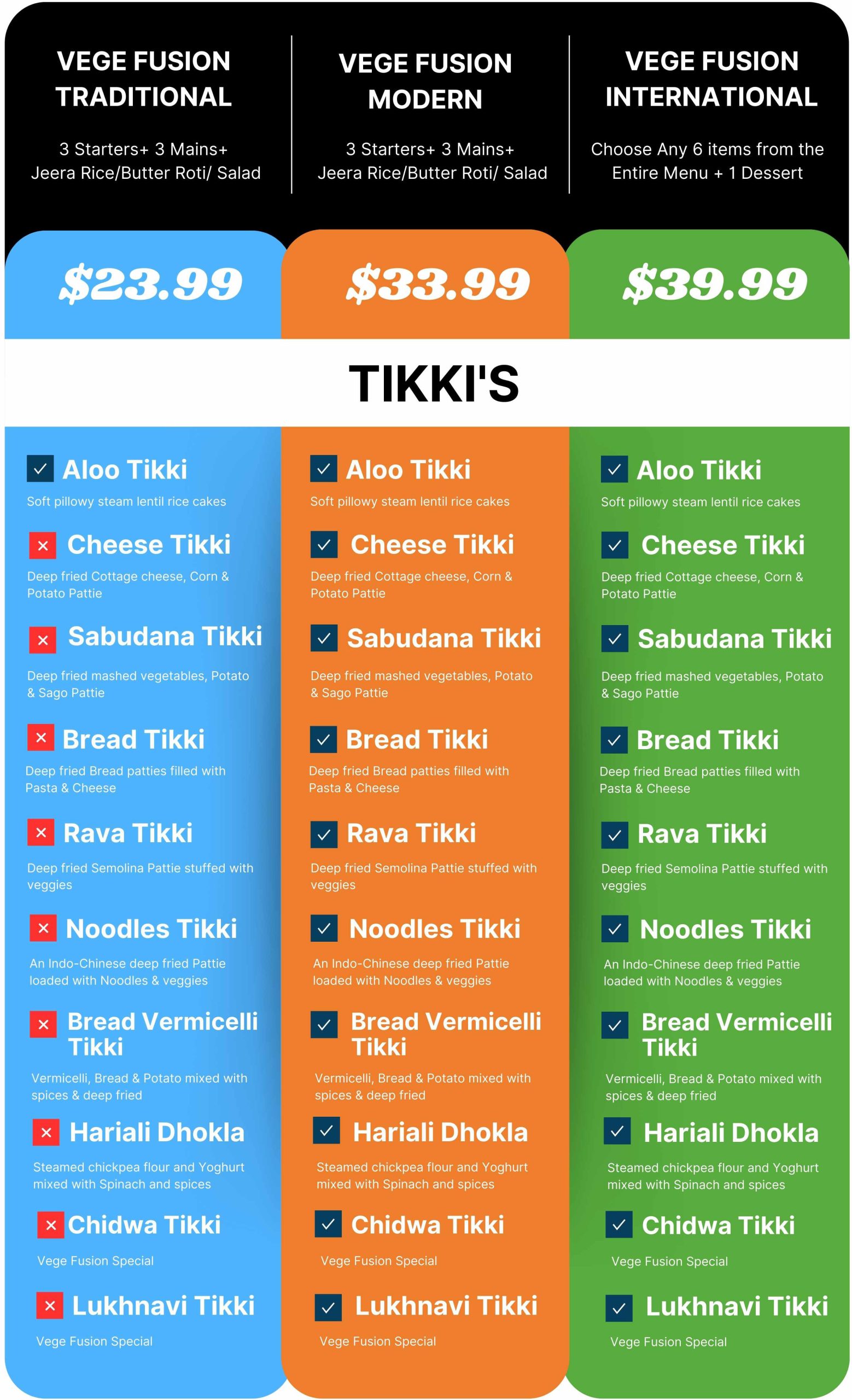 Tikki's