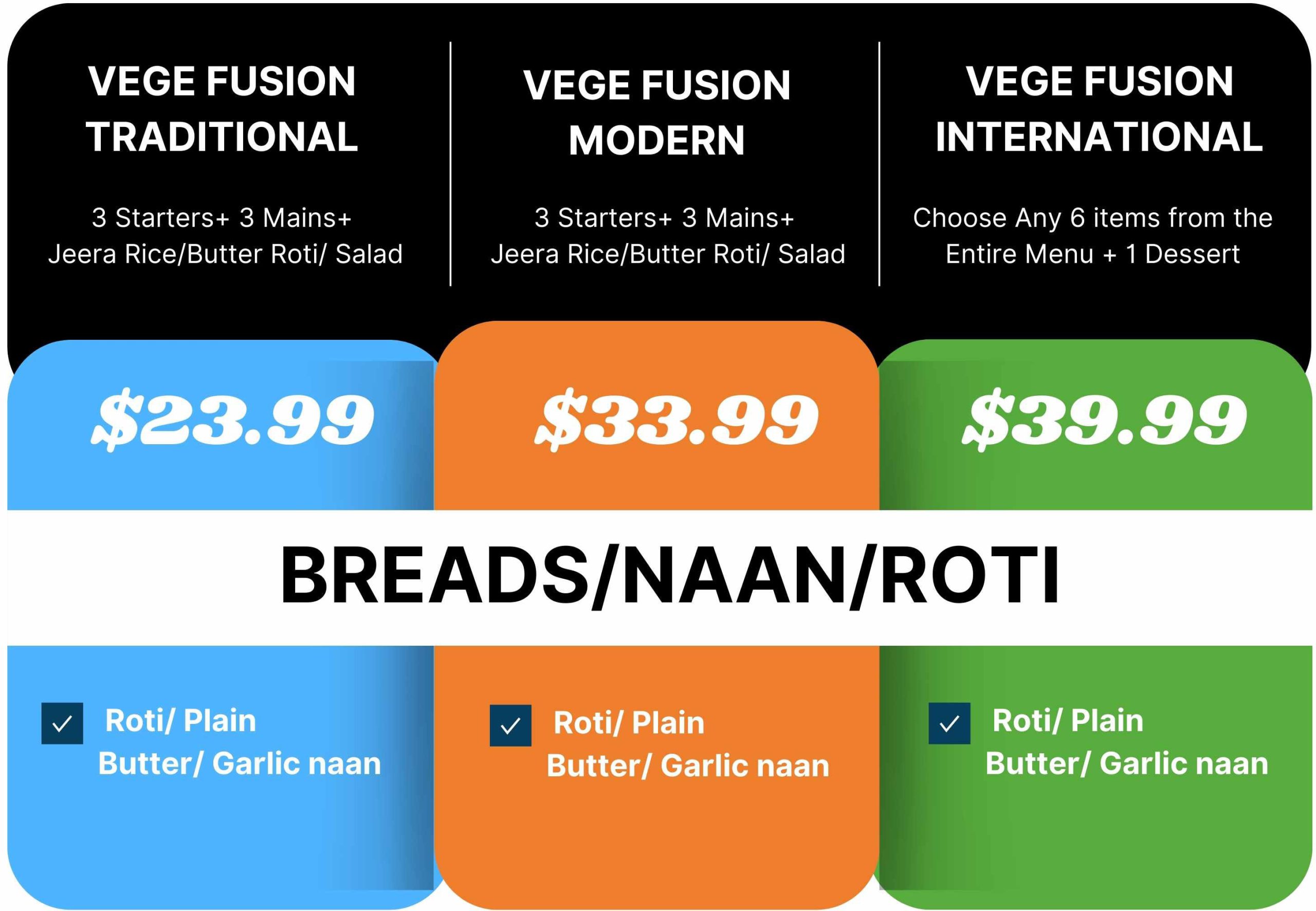 Breads