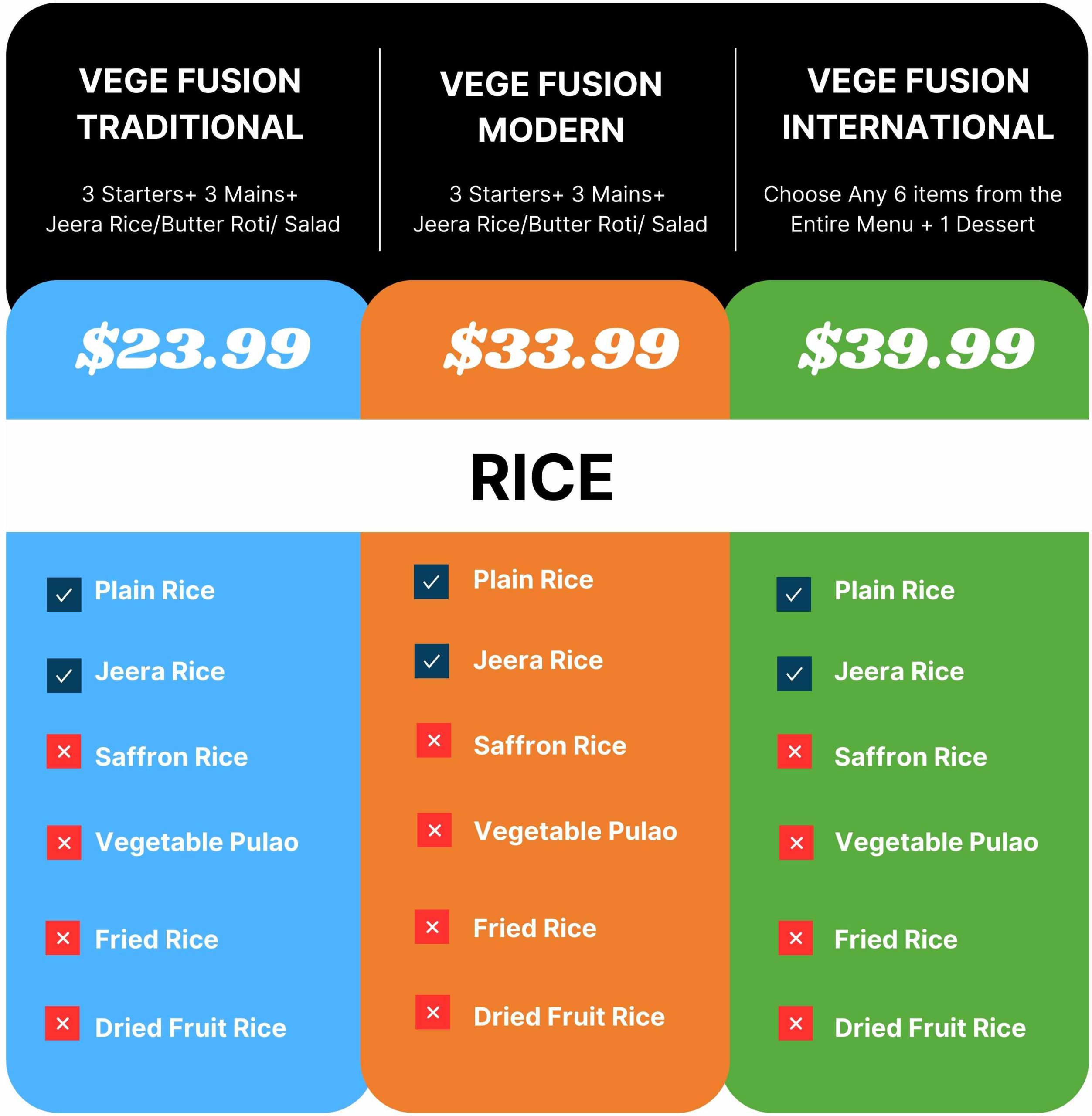 Rice