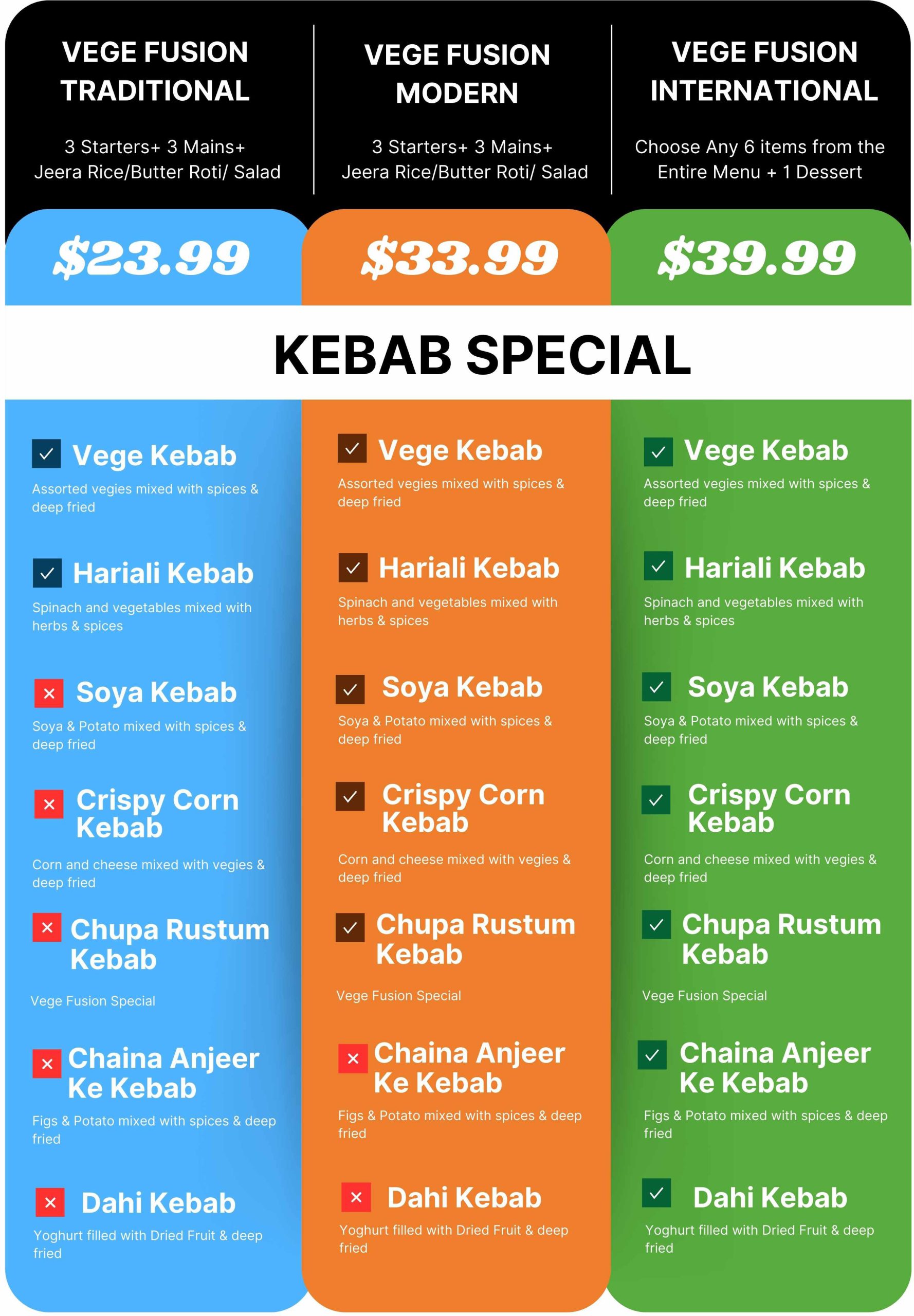 Kebab Special